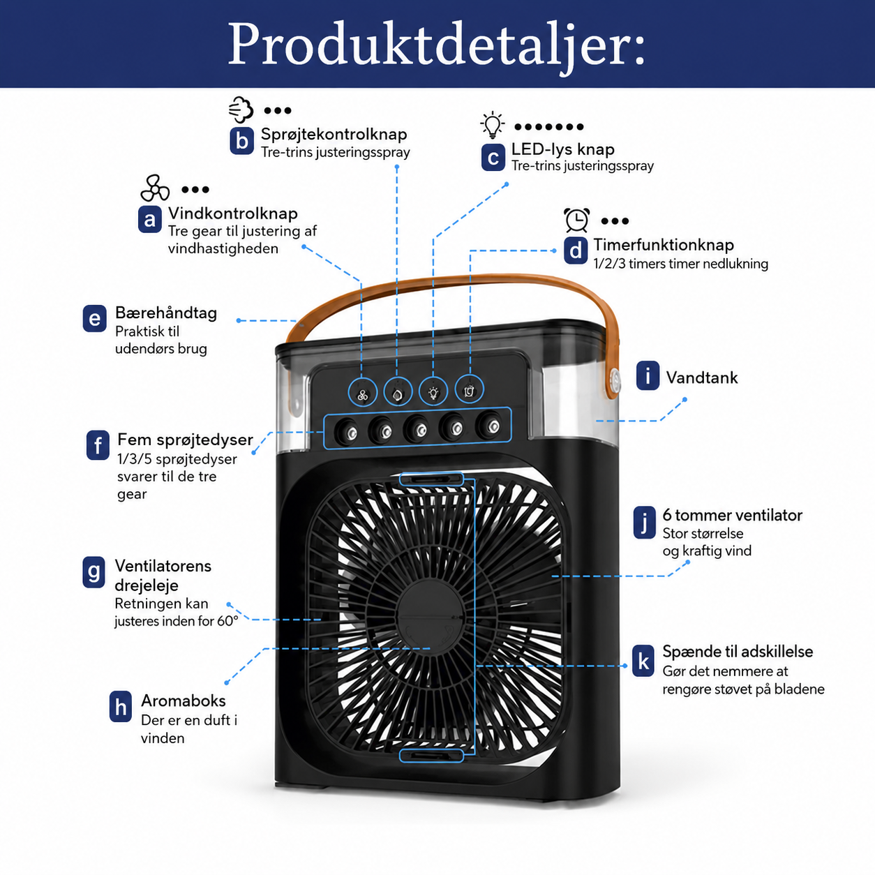 Multifunktionel Luftkøler | 3-i-1 Ventilator med Justerbar Hastighed | Bærbar Design til Komfortabel Afkøling