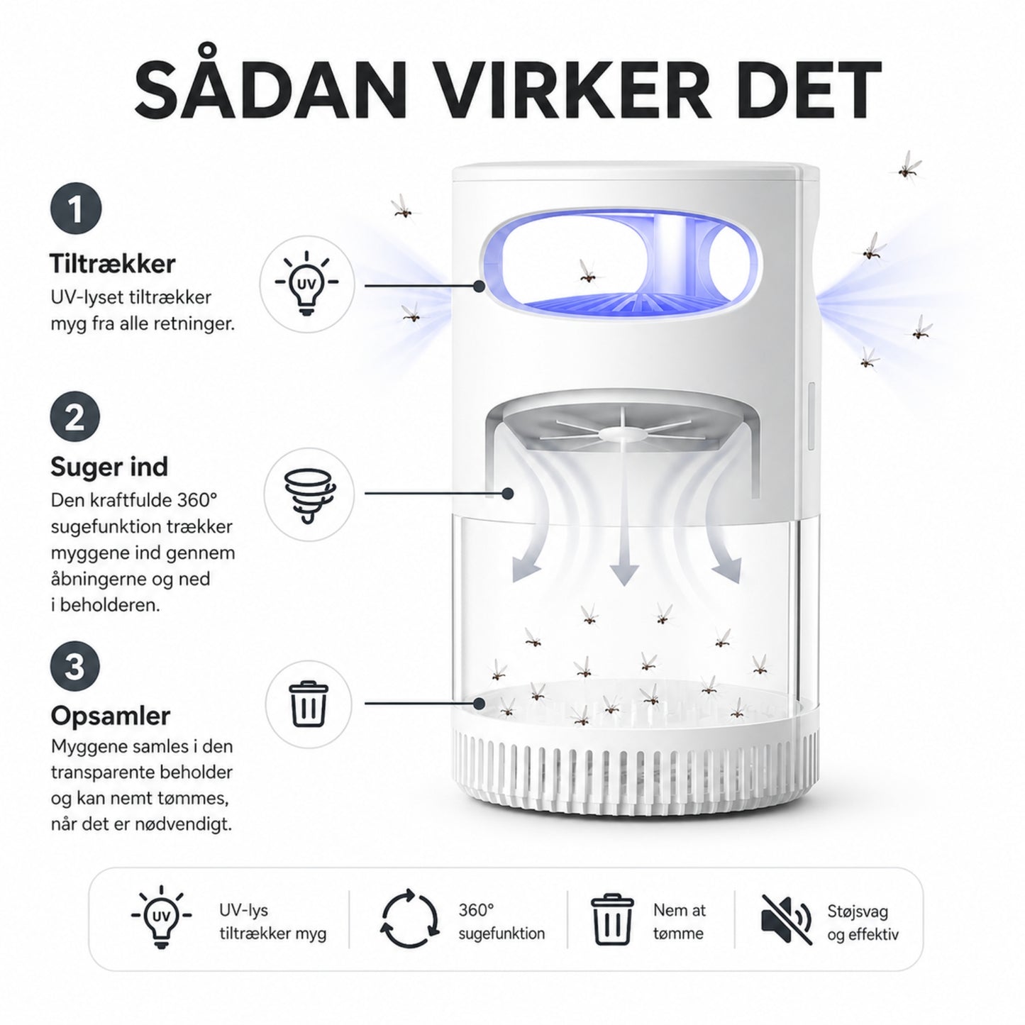USB Myggefælde med UV-Lys – Elektrisk Insektfanger til Indendørs & Udendørs Brug